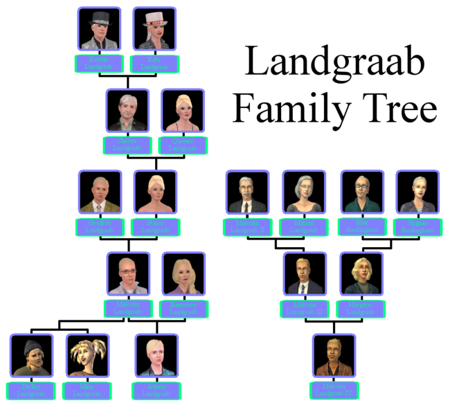 Landgraab_Family_Tree.png